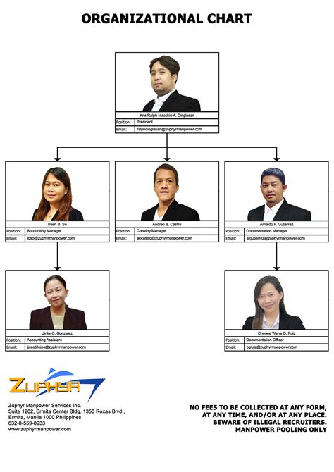 zuphyr manpower services inc|Organizational Chart .